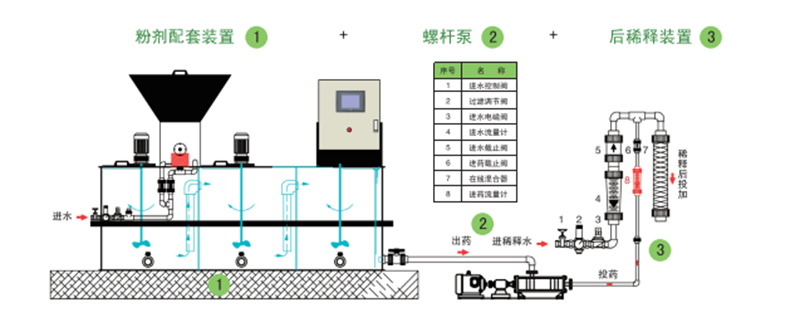 加藥裝置廠家-南京蘇昌源科技實業(yè)有限公司