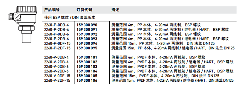 加藥裝置廠家-南京蘇昌源科技實(shí)業(yè)有限公司 加藥裝置廠家-南京蘇昌源科技實(shí)業(yè)有限公司