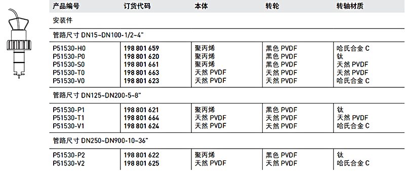 加藥裝置廠家-南京蘇昌源科技實(shí)業(yè)有限公司 加藥裝置廠家-南京蘇昌源科技實(shí)業(yè)有限公司