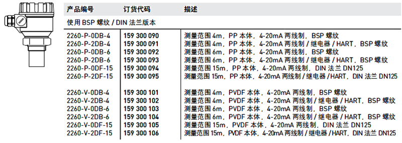 加藥裝置廠家-南京蘇昌源科技實業(yè)有限公司 加藥裝置廠家-南京蘇昌源科技實業(yè)有限公司