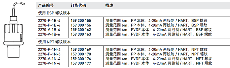加藥裝置廠家-南京蘇昌源科技實業(yè)有限公司