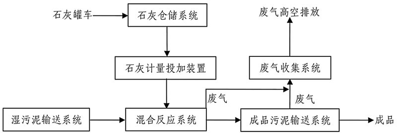 加藥裝置廠家-南京蘇昌源科技實(shí)業(yè)有限公司 加藥裝置廠家-南京蘇昌源科技實(shí)業(yè)有限公司
