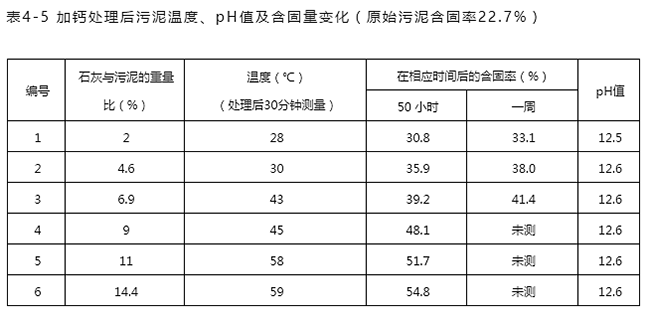 加藥裝置廠家-南京蘇昌源科技實(shí)業(yè)有限公司 加藥裝置廠家-南京蘇昌源科技實(shí)業(yè)有限公司