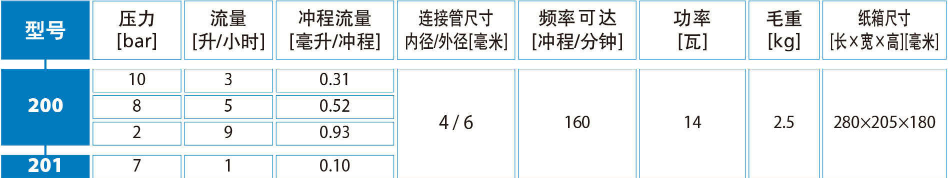 加藥裝置廠家-南京蘇昌源科技實業(yè)有限公司 加藥裝置廠家-南京蘇昌源科技實業(yè)有限公司