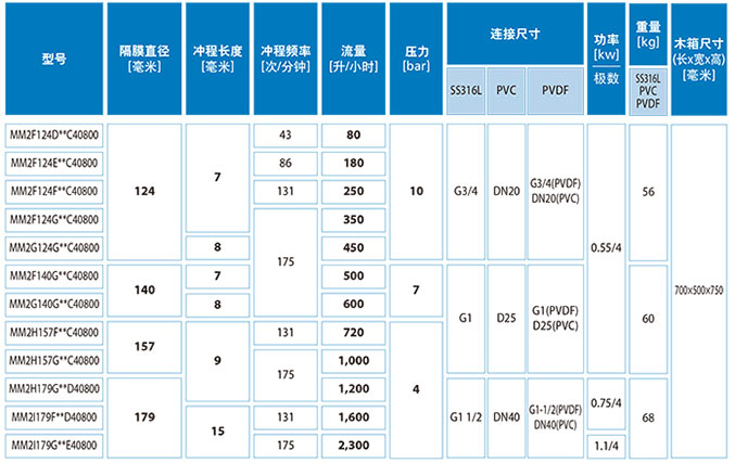 加藥裝置廠家-南京蘇昌源科技實業(yè)有限公司