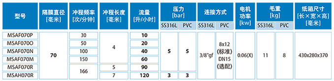 加藥裝置廠家-南京蘇昌源科技實(shí)業(yè)有限公司