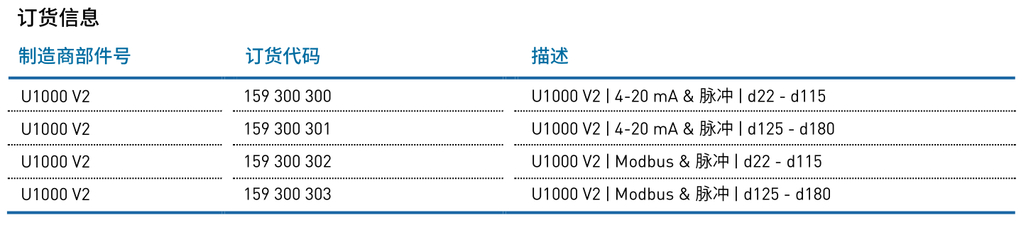 加藥裝置廠家-南京蘇昌源科技實業(yè)有限公司
